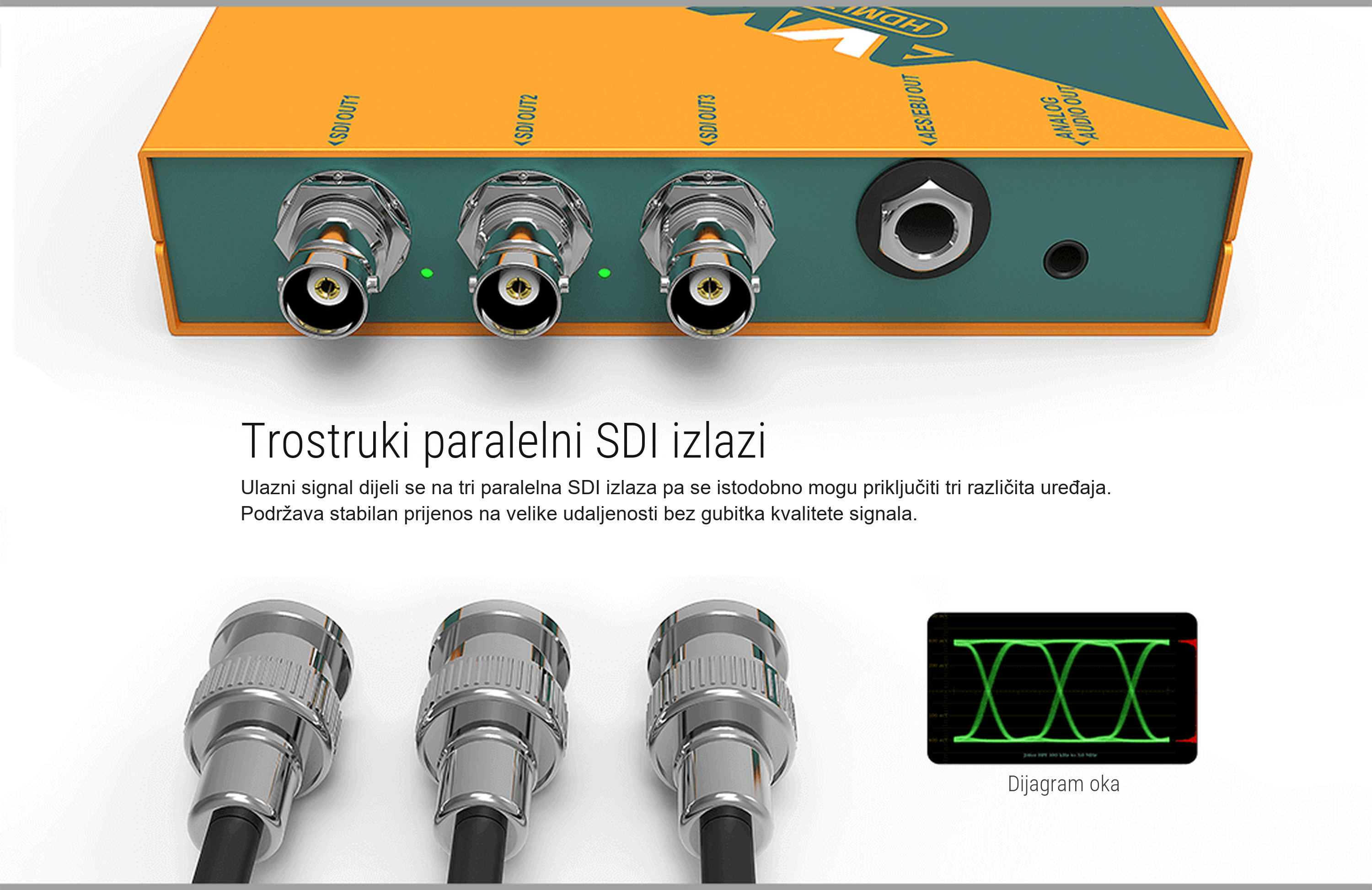 AVMATRIX SC2031X – infografika
