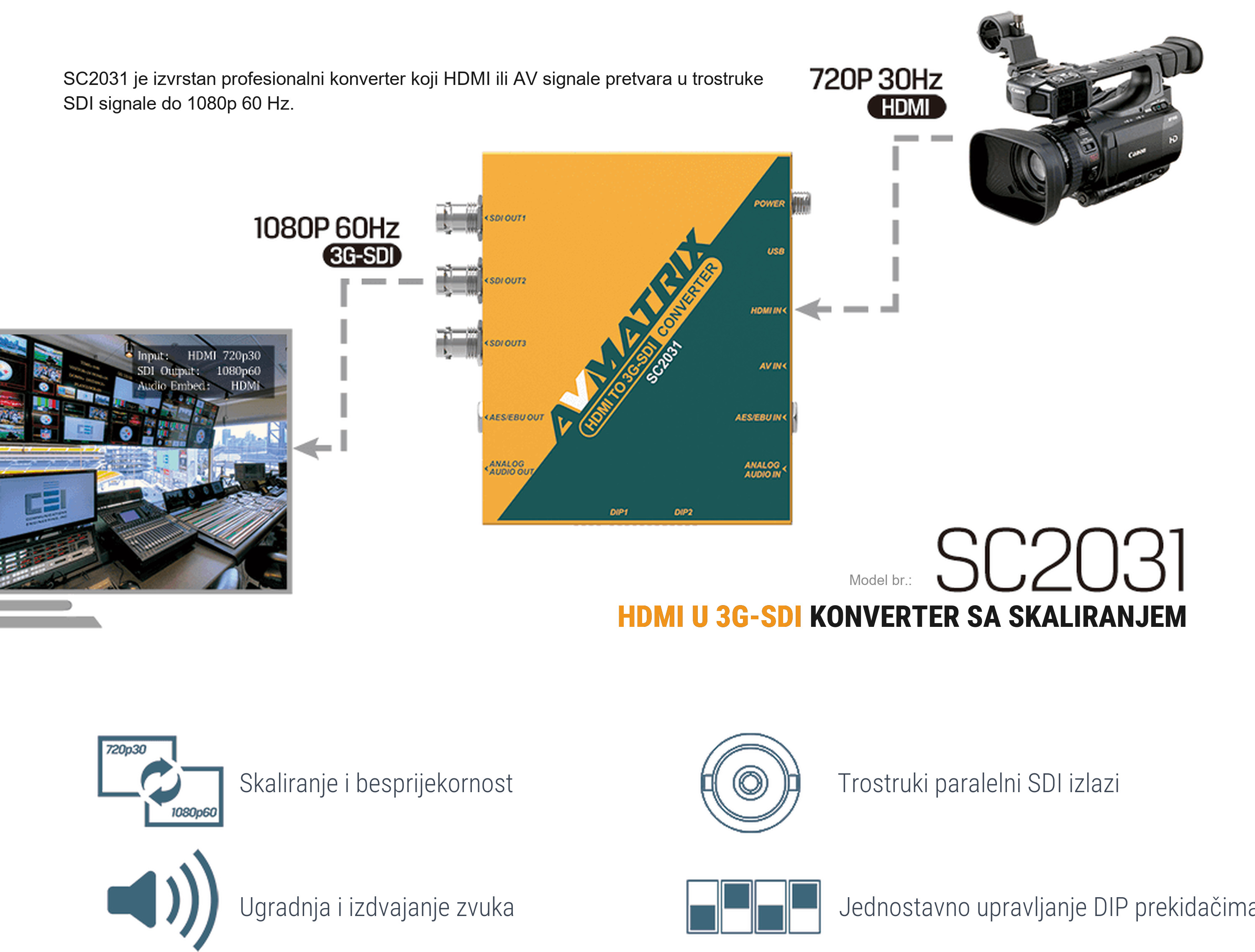 AVMATRIX SC2031X – infografika