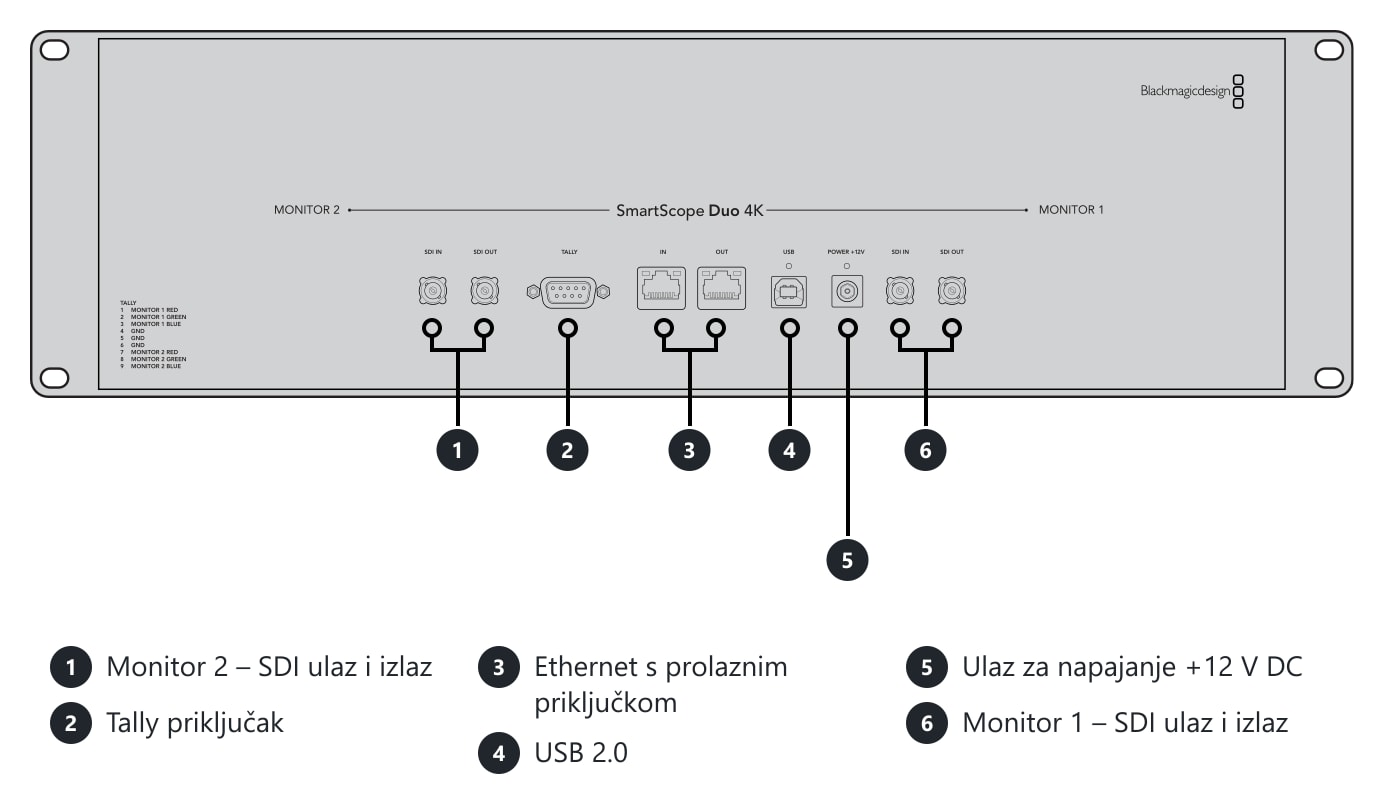 SmartScope Duo 4K – Priključci i upravljački elementi