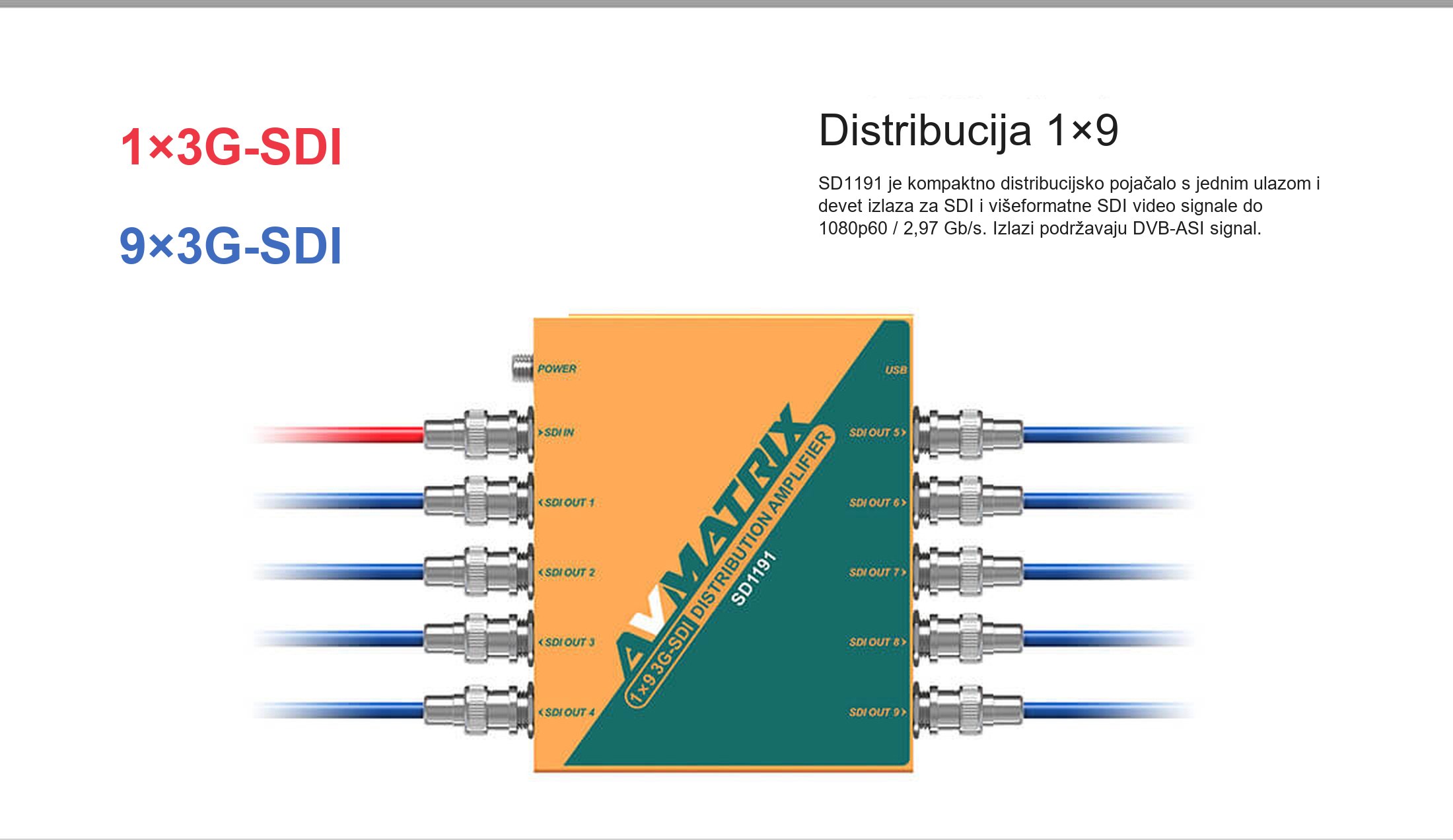 AVMATRIX SD1191 – infografika