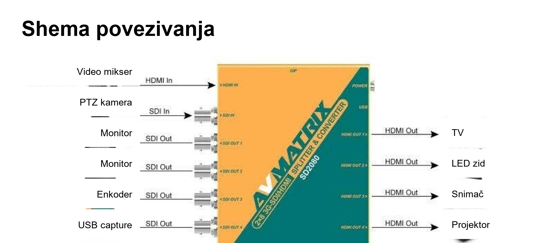 AVMATRIX SD2080