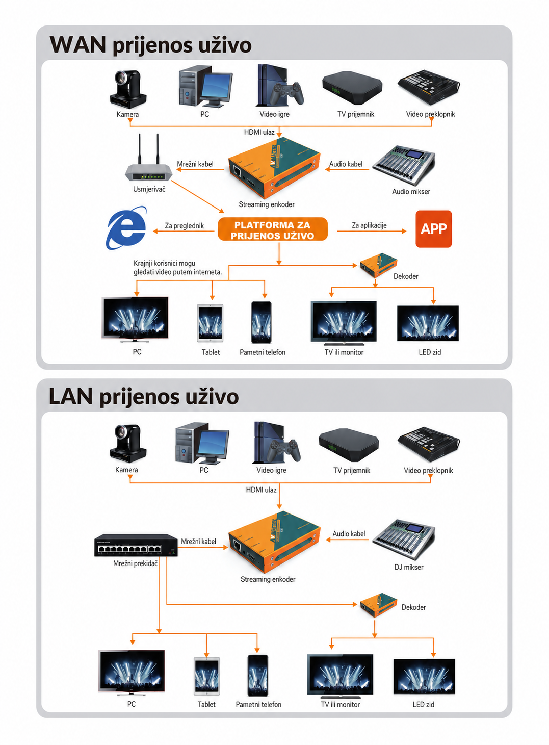 AVMATRIX SE1217