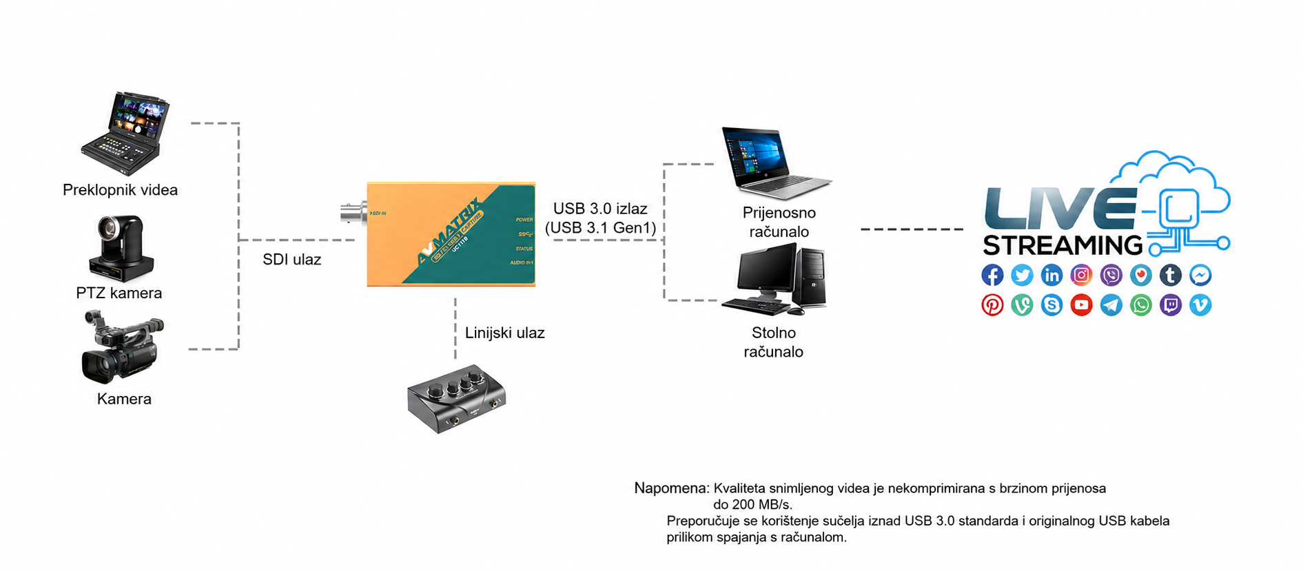 AVMATRIX UC1118
