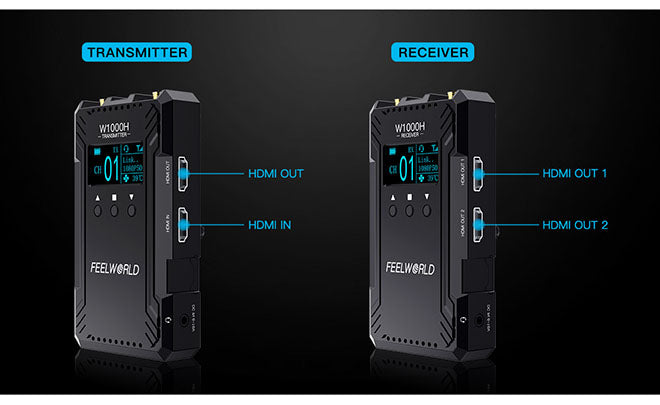 video bežični prijenos