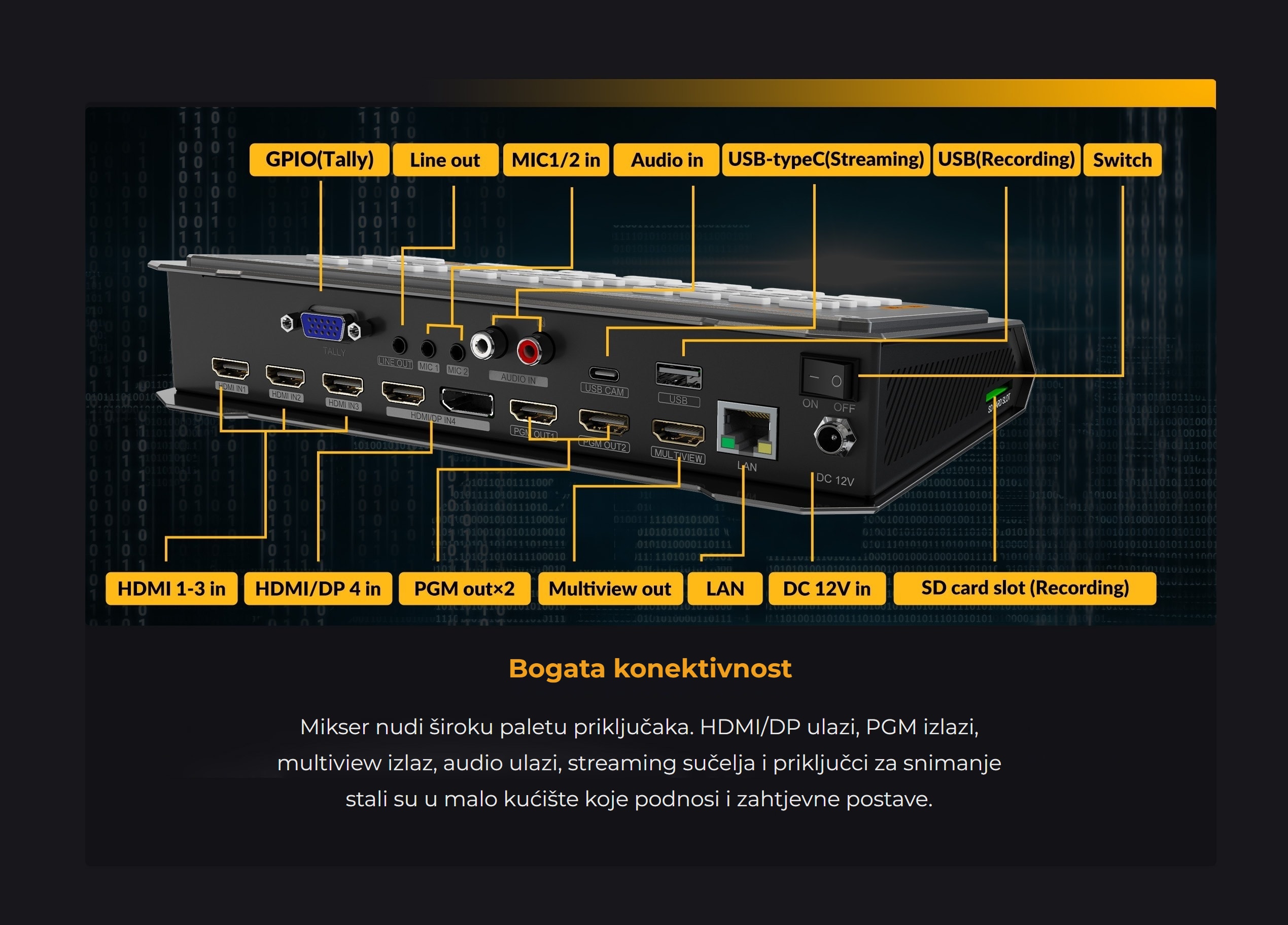 AVMatrix HVS0401E