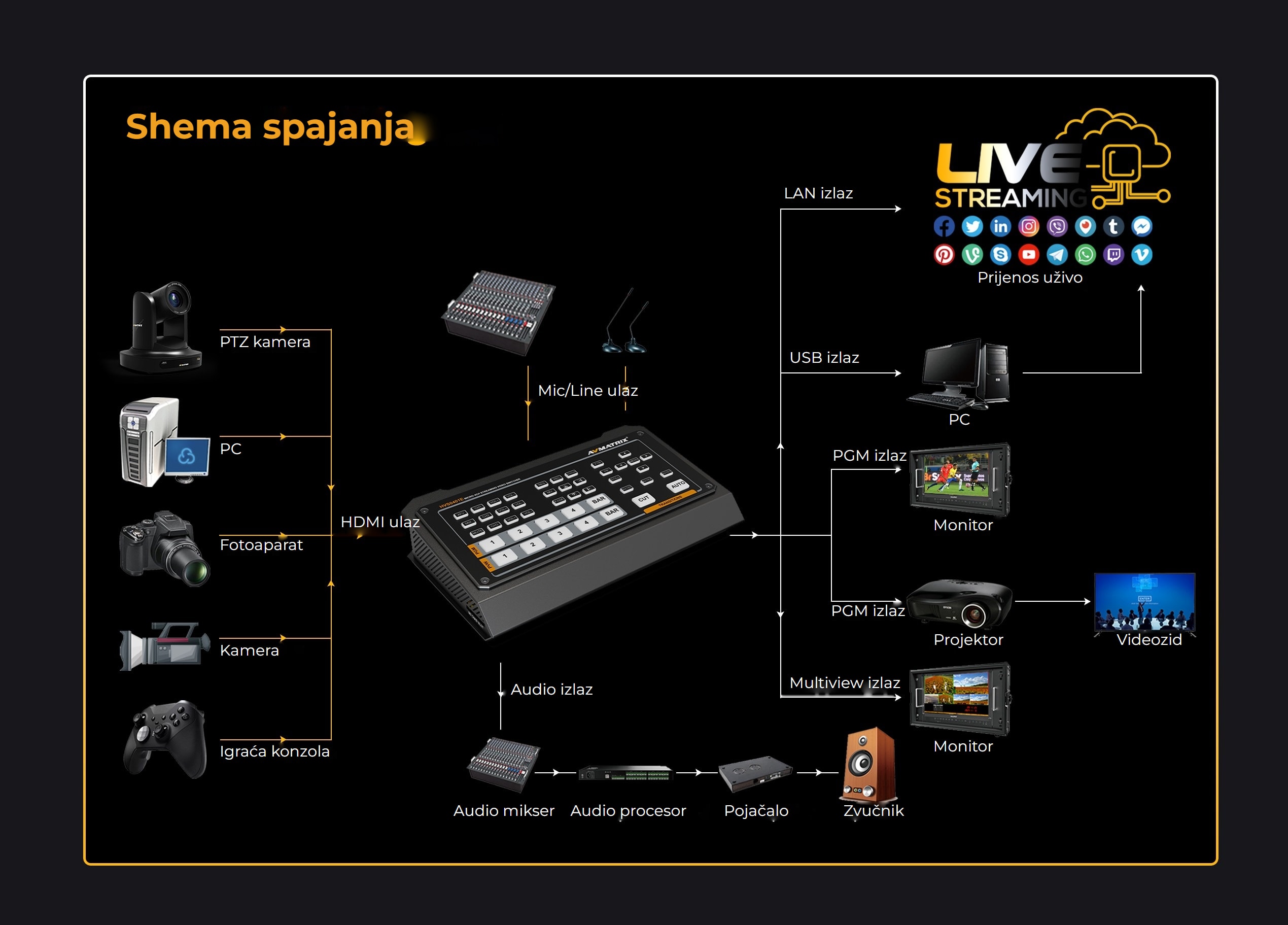 AVMatrix HVS0401E