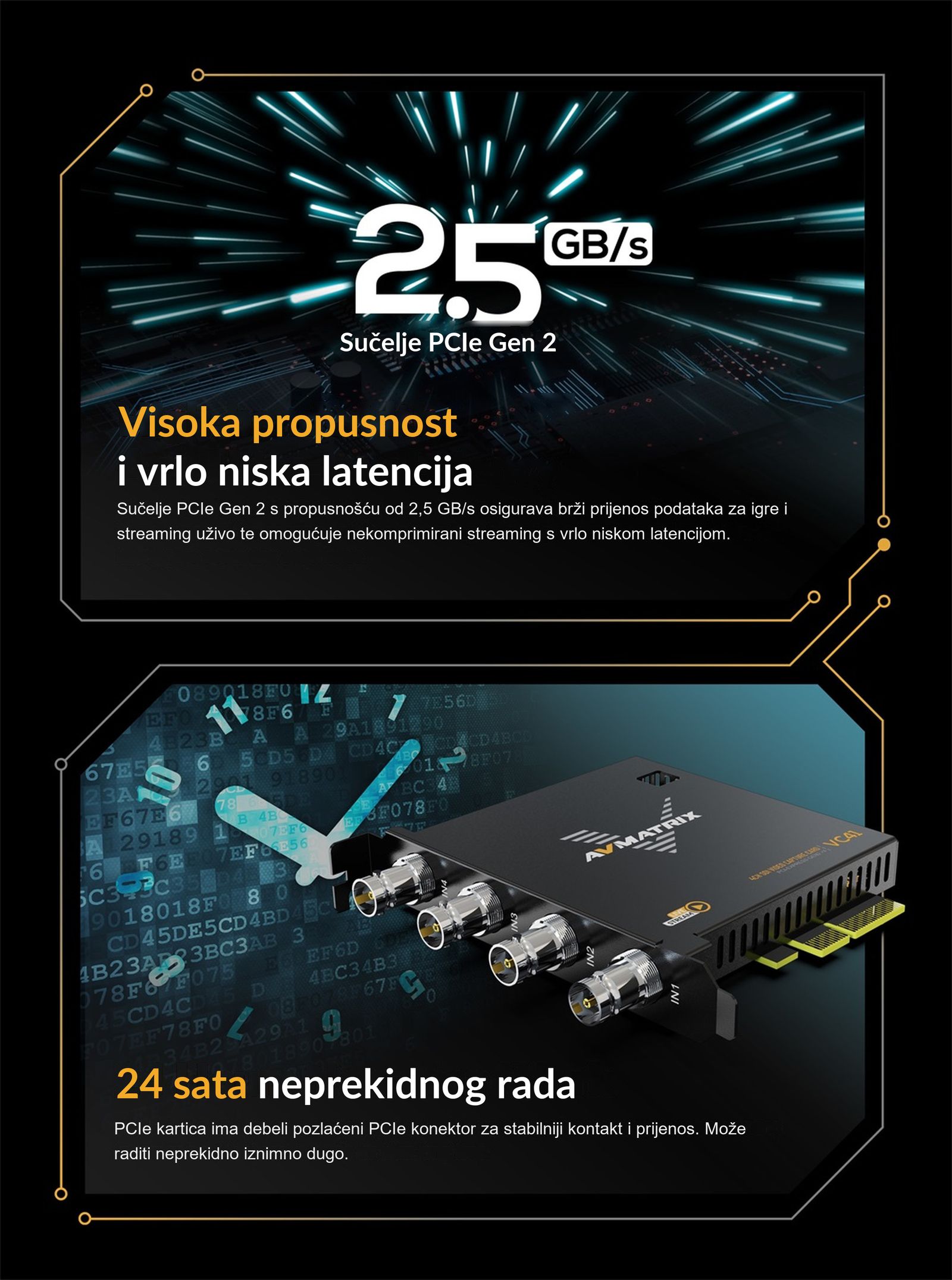 AVMATRIX VC41 – infografika