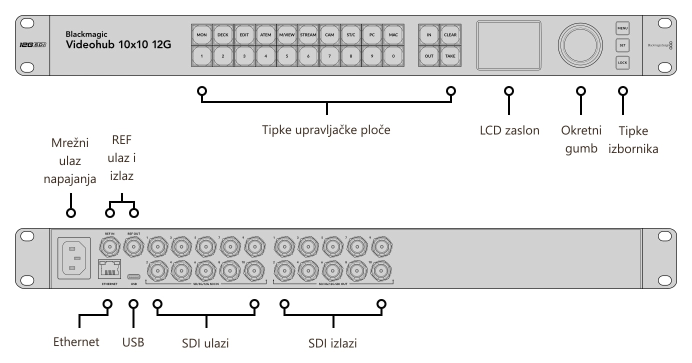 Blackmagic Videohub 10x10 12G – Priključci