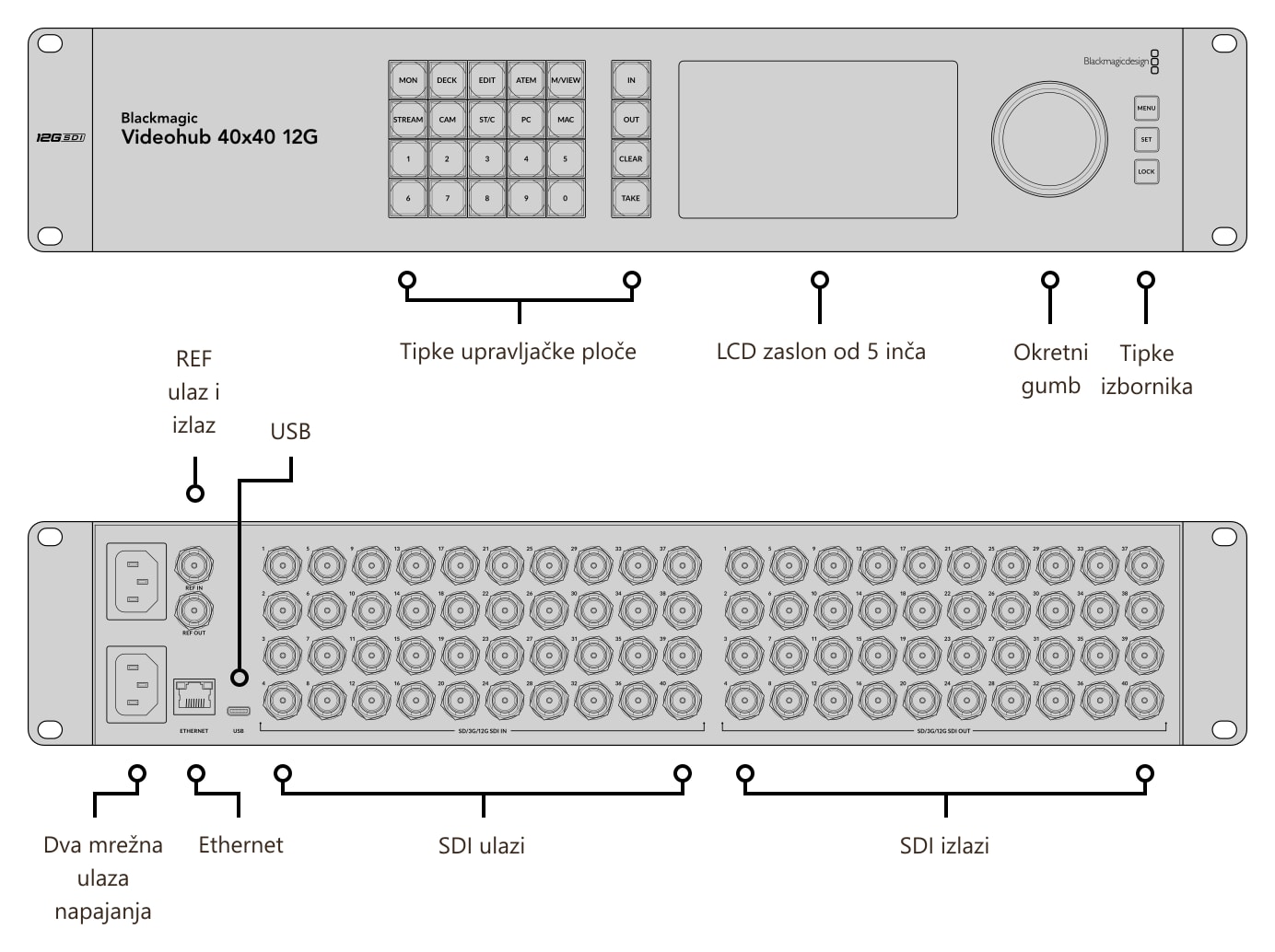 Blackmagic Videohub 40x40 12G – Priključci