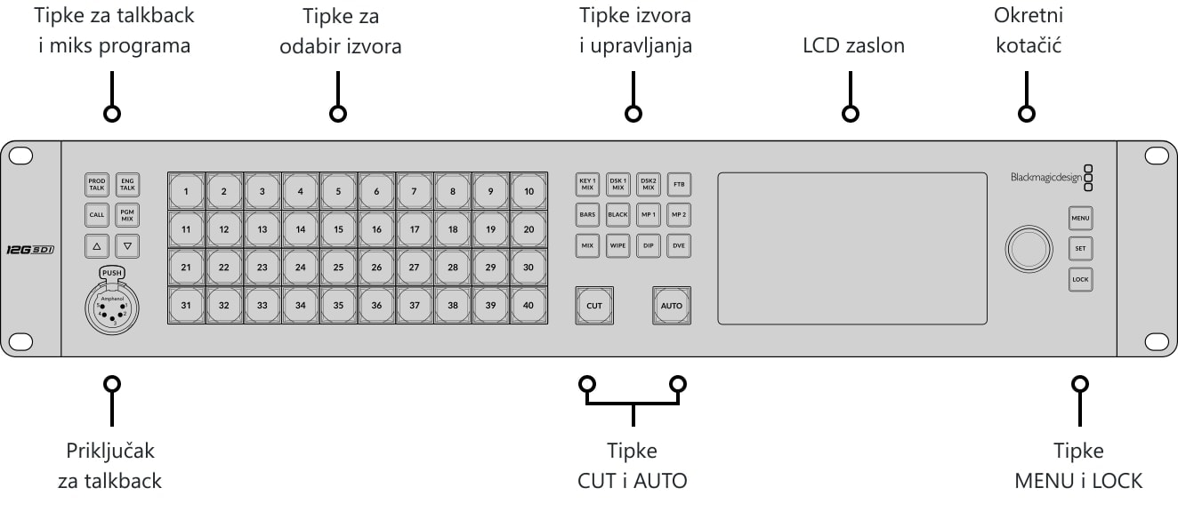 ATEM 4 M/E Constellation 4K – Upravljačka ploča i priključci