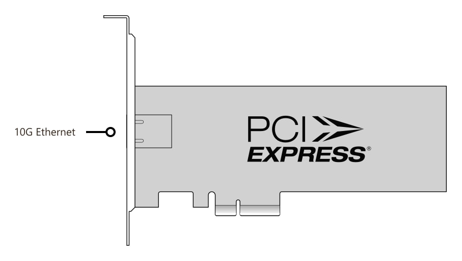 DeckLink IP HD – Priključci