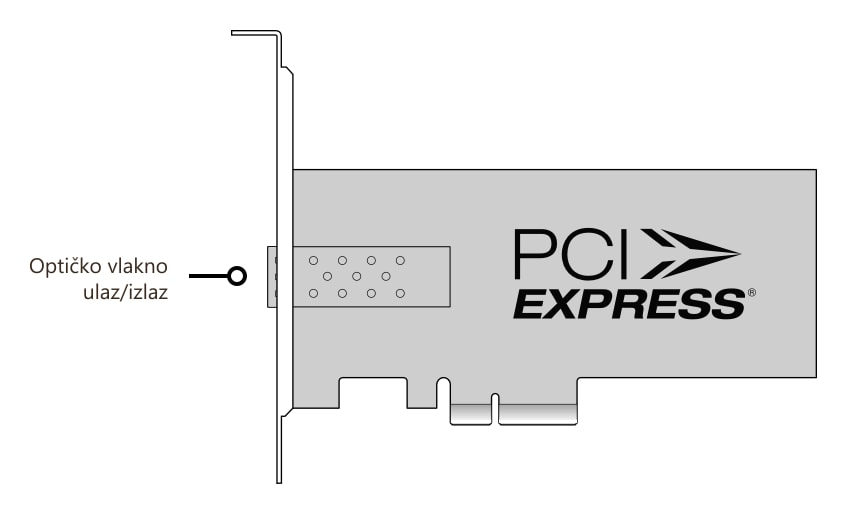 DeckLink IP HD Optical – Priključci