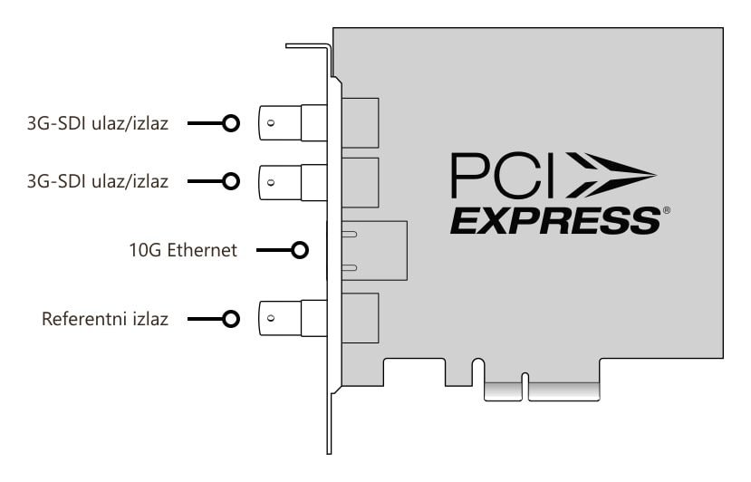 DeckLink IP/SDI HD – Priključci