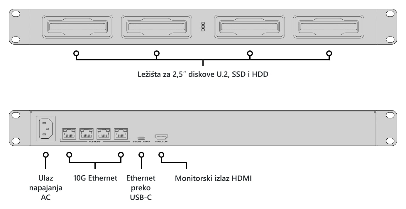 Blackmagic Design Cloud Dock 4 – Opis ležišta i priključaka