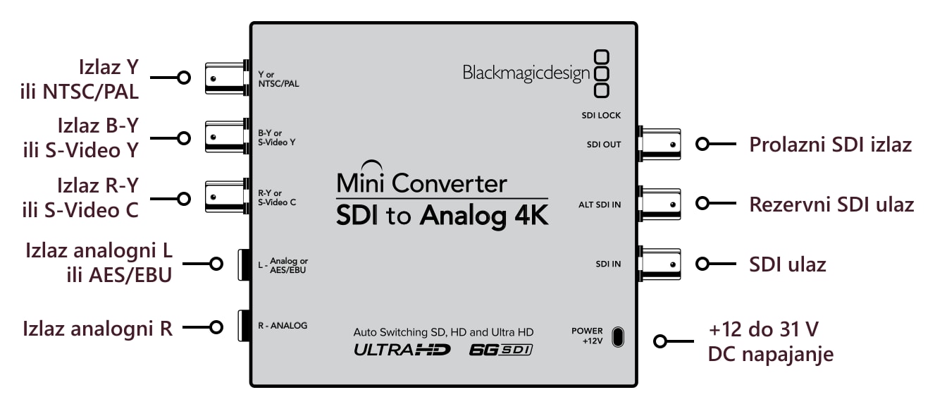 Mini Converter SDI to Analog 4K – Priključci