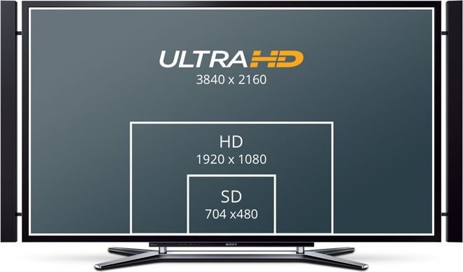 Mini Converter SDI to Analog 4K – Od SD-a do Ultra HD-a