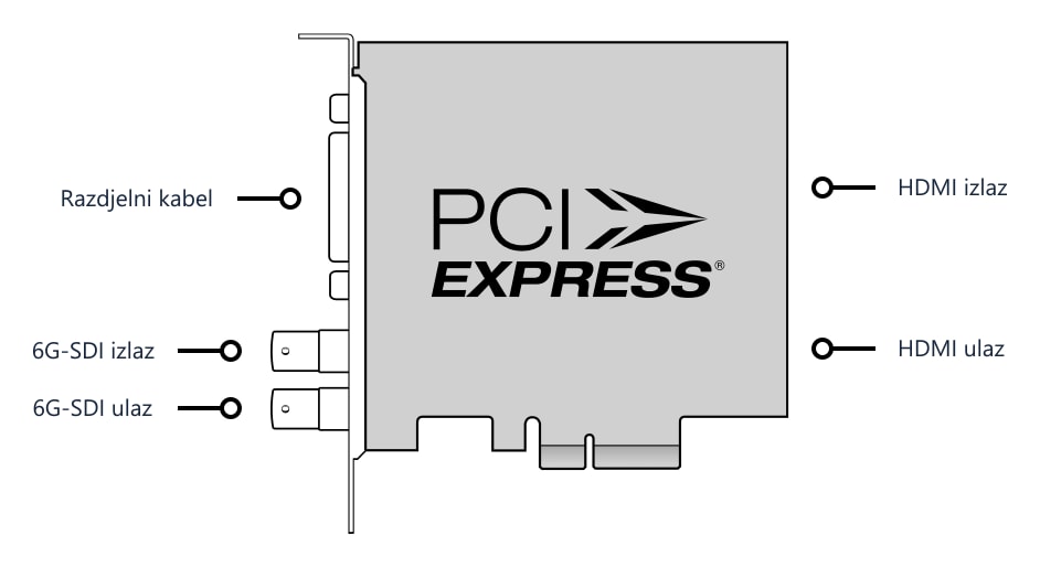 DeckLink Studio 4K – Priključci