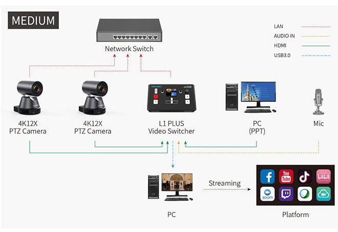 FEELWORLD L1 PLUS