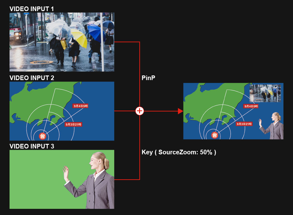 Vaš "plug and play" studio za emitiranje