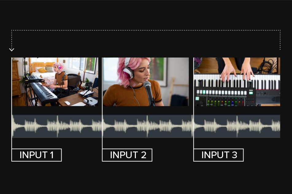 Prebacivanje sinkronizacije ritma