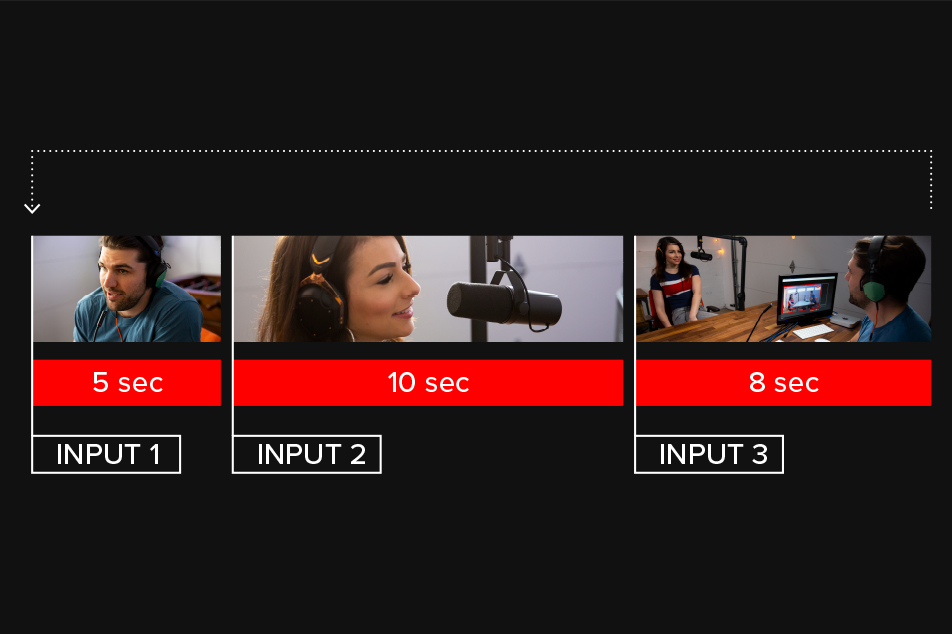 Automatsko skeniranje