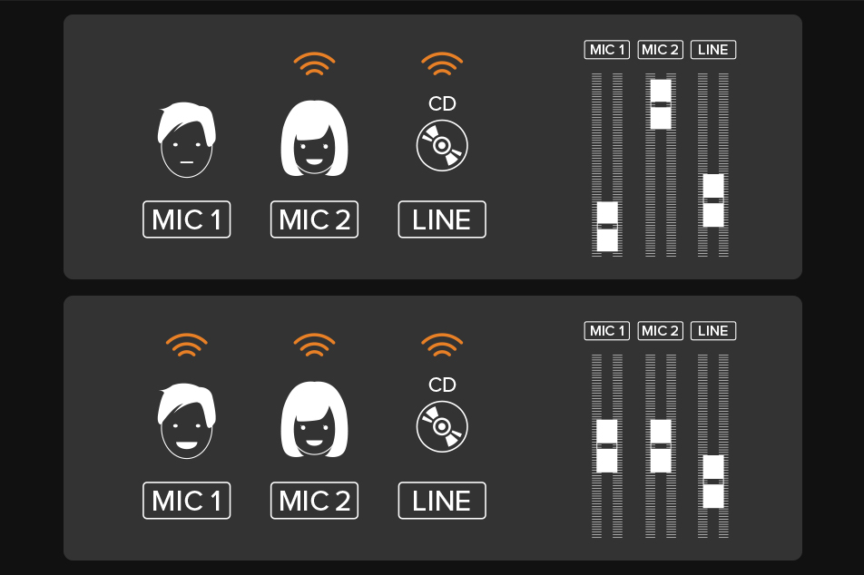 Prebacivanje sinkronizacije ritma