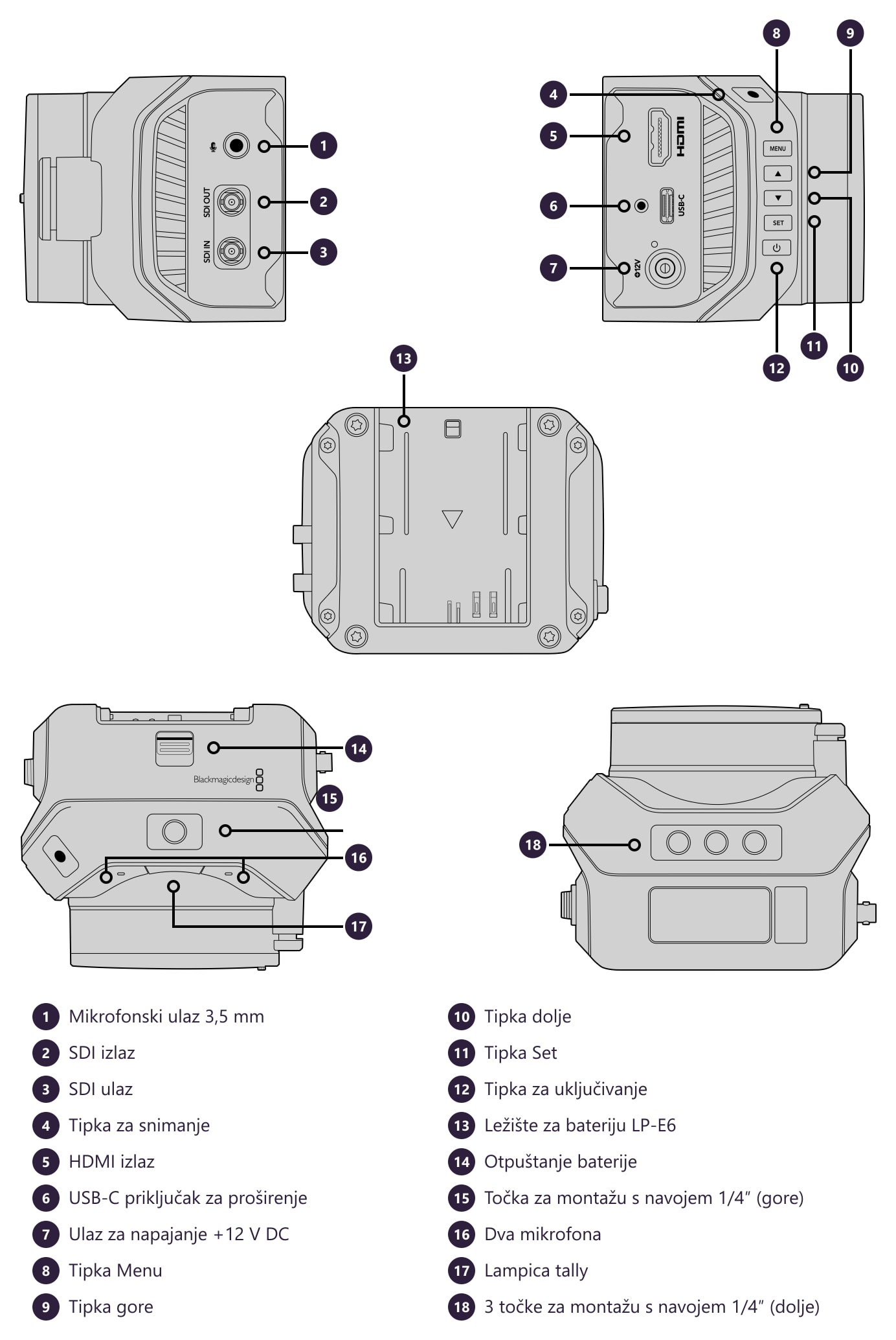 Blackmagic Design Micro Studio Camera 4K G2 – Priključci i upravljački elementi