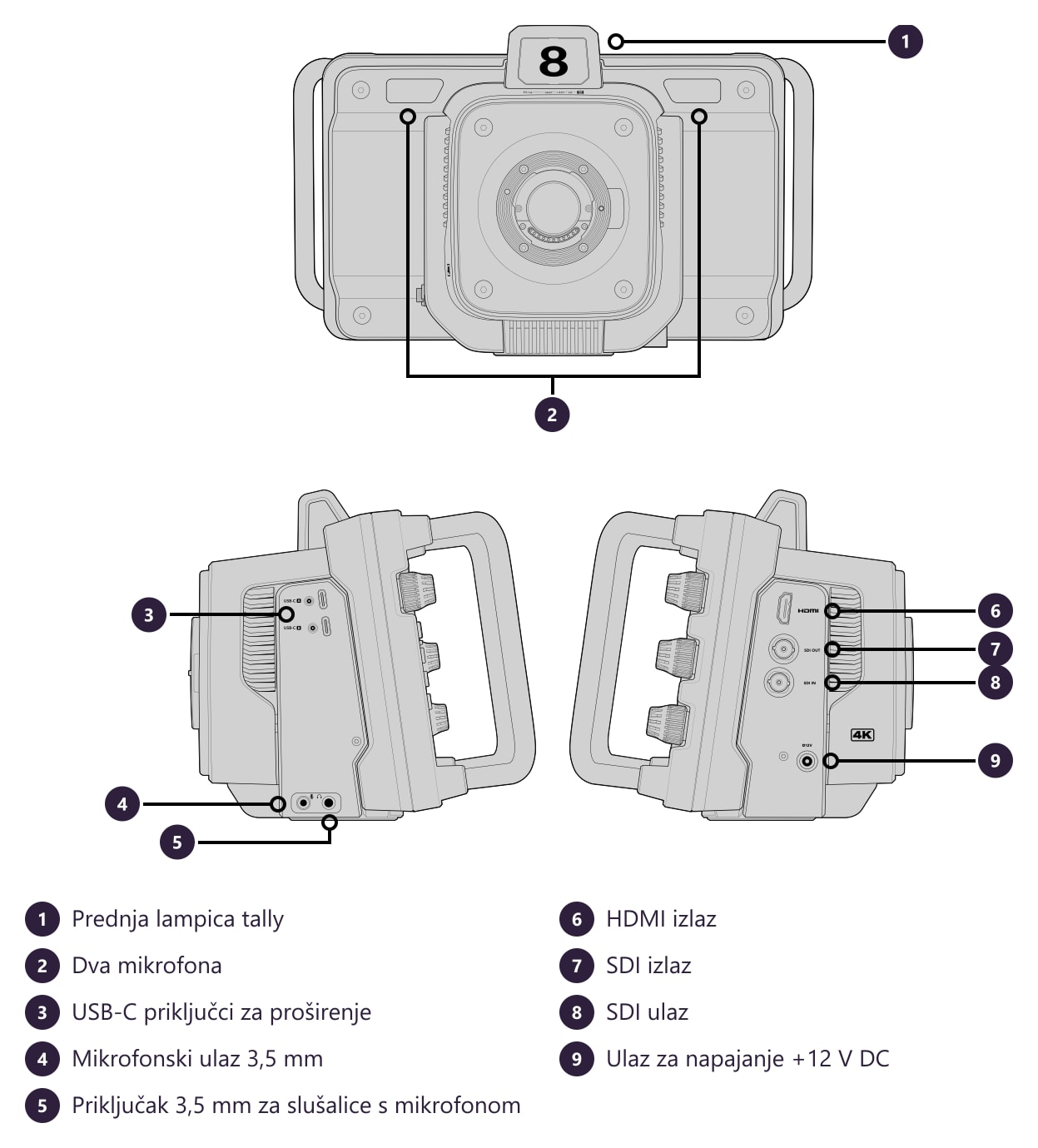 Blackmagic Design Studio Camera 4K Plus G2 – Priključci i upravljački elementi