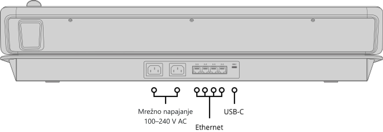 ATEM 1 M/E Advanced Panel 20 – Stražnja strana i priključci