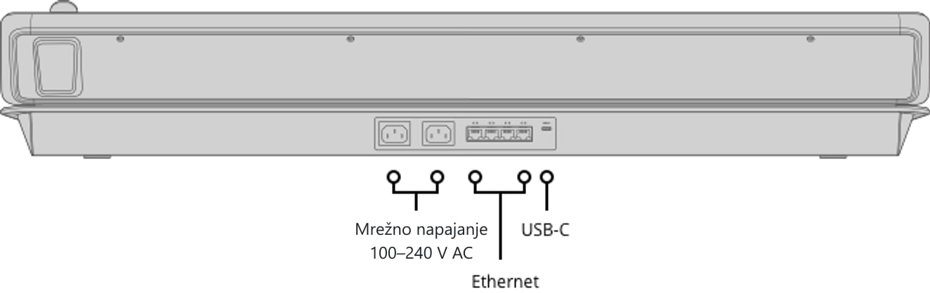 ATEM 1 M/E Advanced Panel 30 – Stražnja strana i priključci