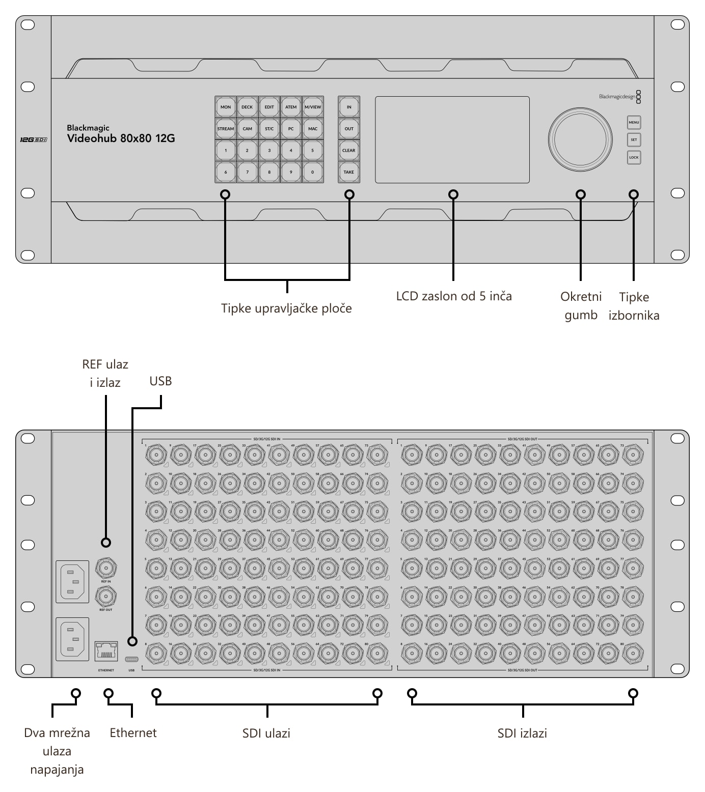 Blackmagic Videohub 80x80 12G – Priključci