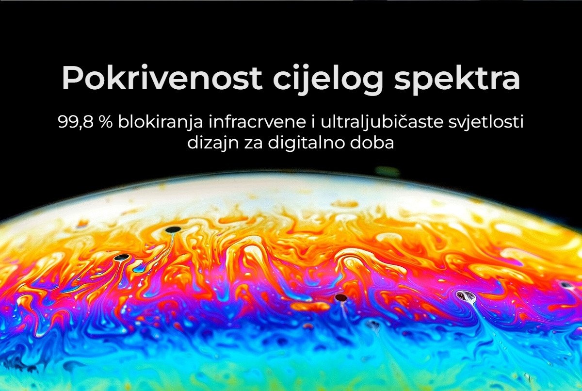 Pokrivenost cijelog spektra