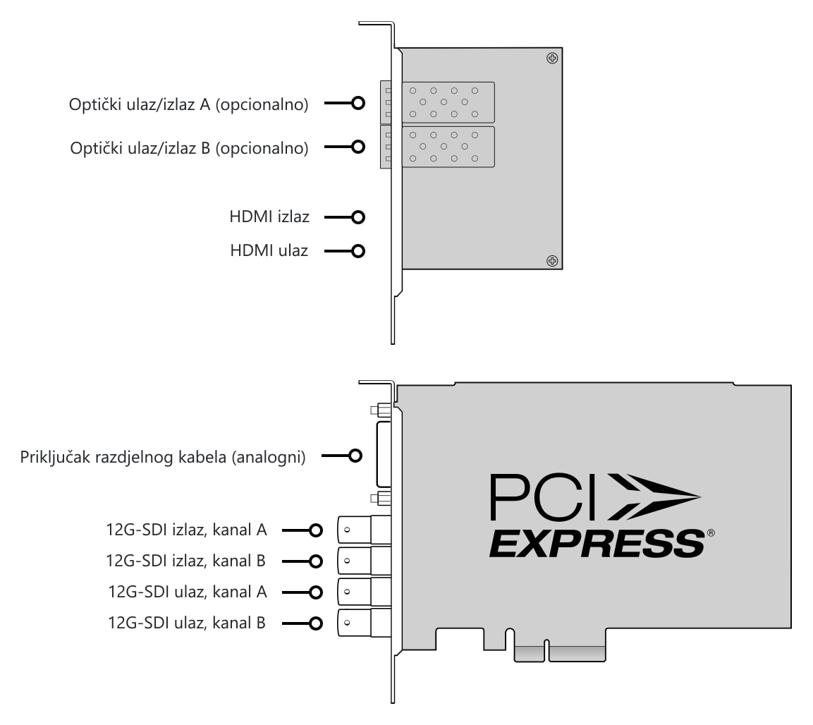 DeckLink 4K Extreme 12G – Priključci
