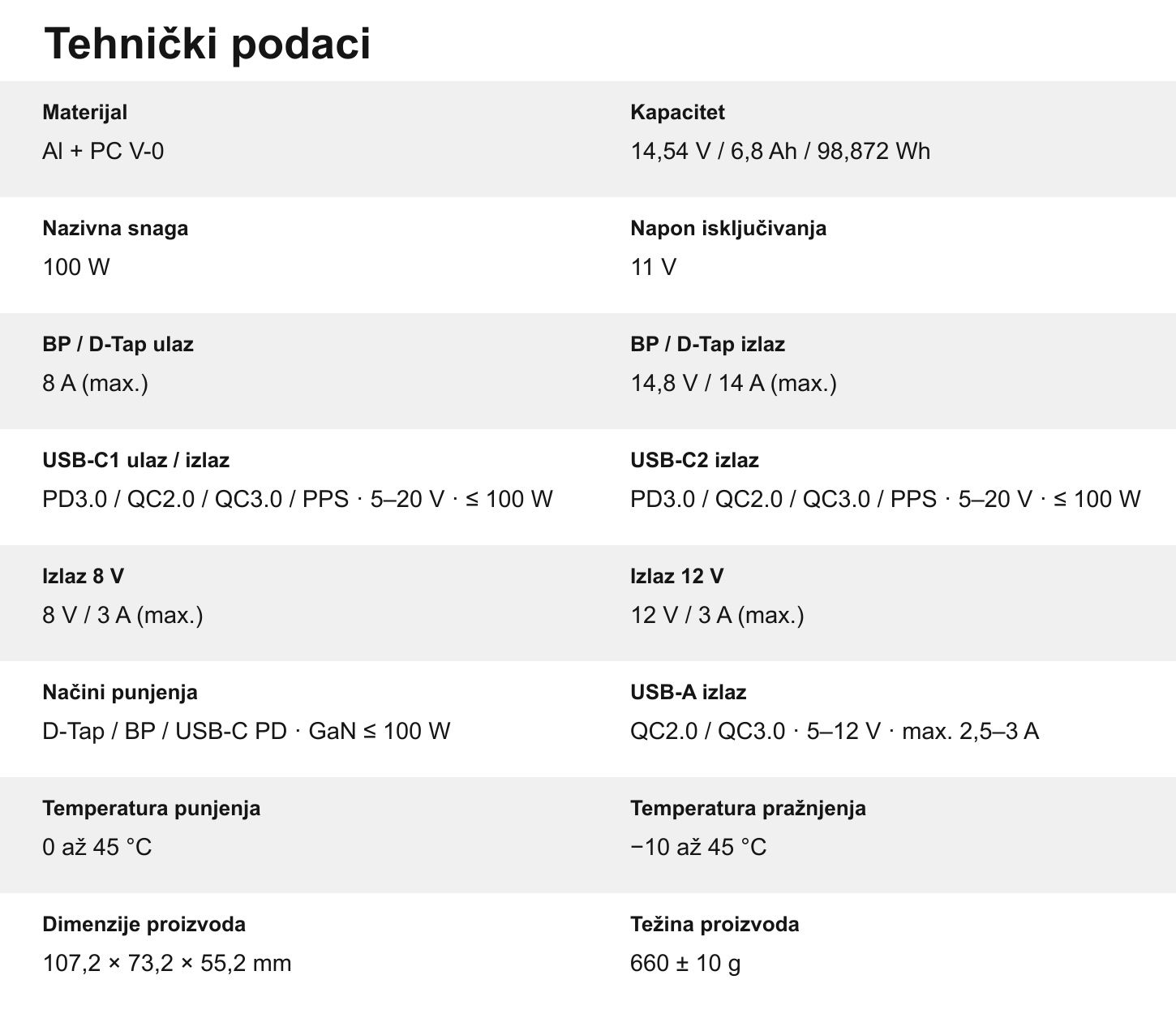 Prevedena infografika proizvoda SmallRig VB99 Pro 10/10