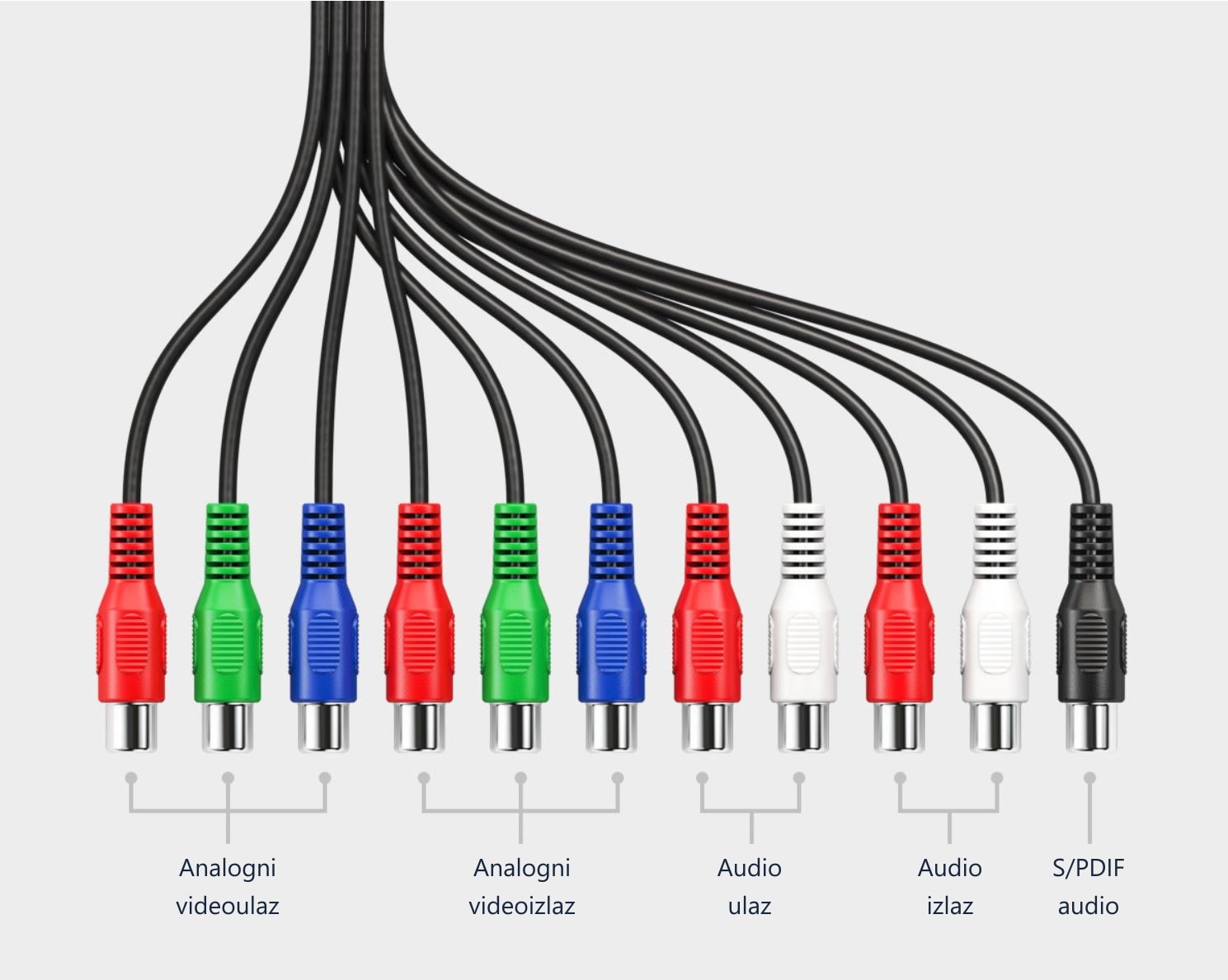 Intensity Pro 4K – Razdjelni kabel