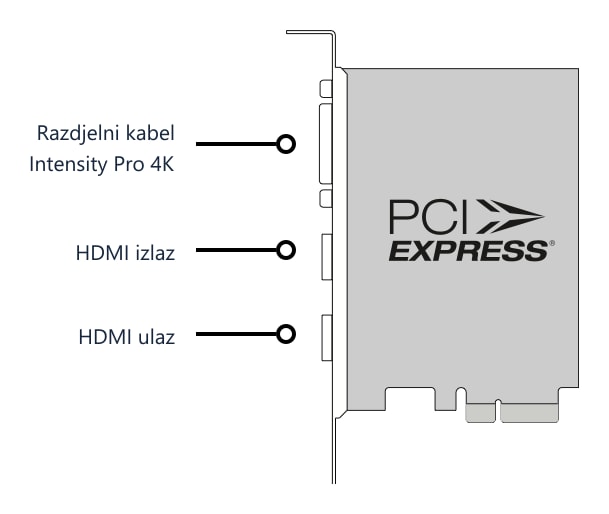 Intensity Pro 4K – Priključci