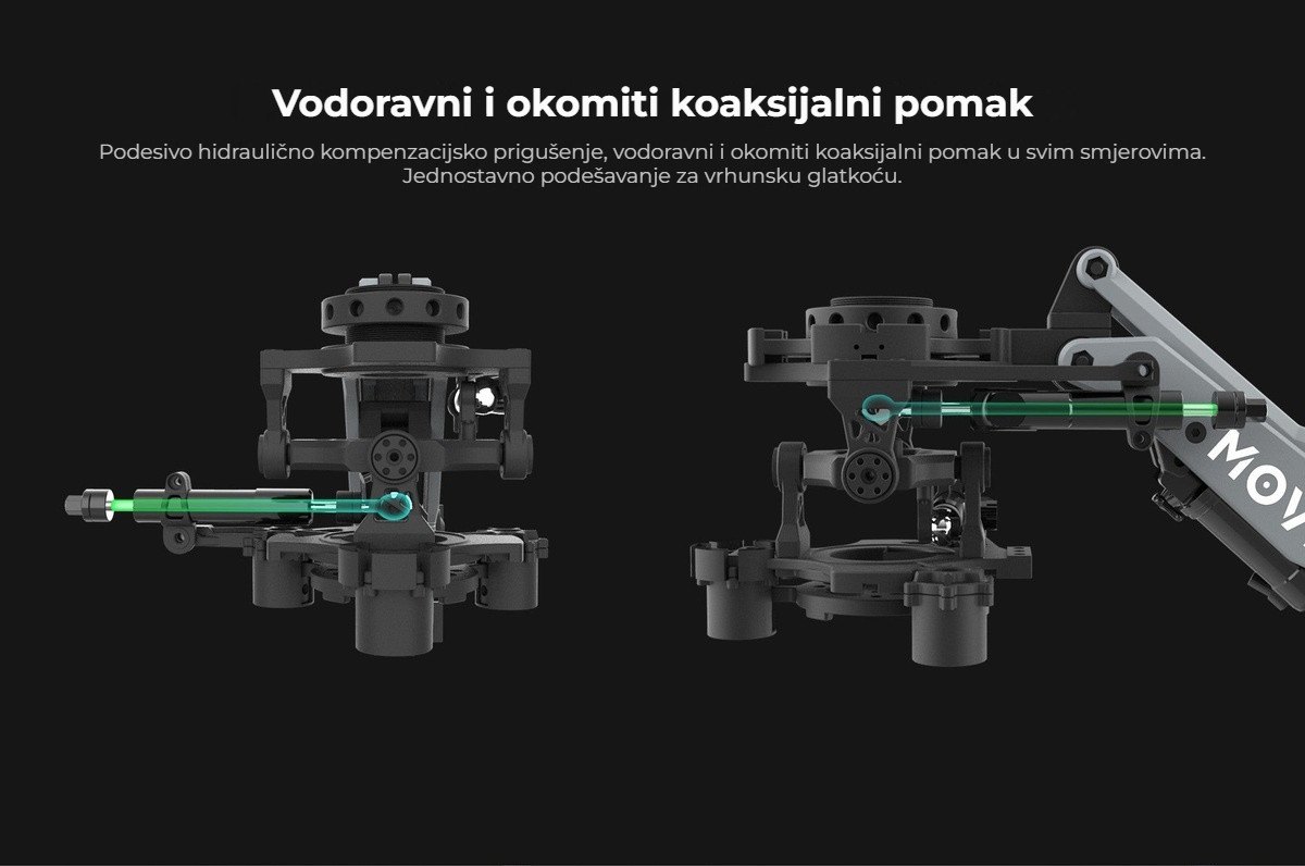 Koaksijalni pomak vodoravno i okomito