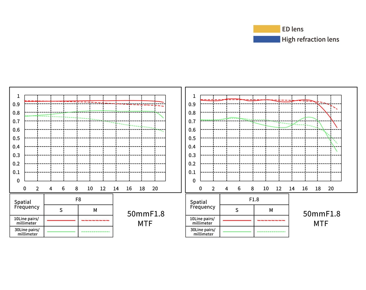 MK-5018FFSTM-E