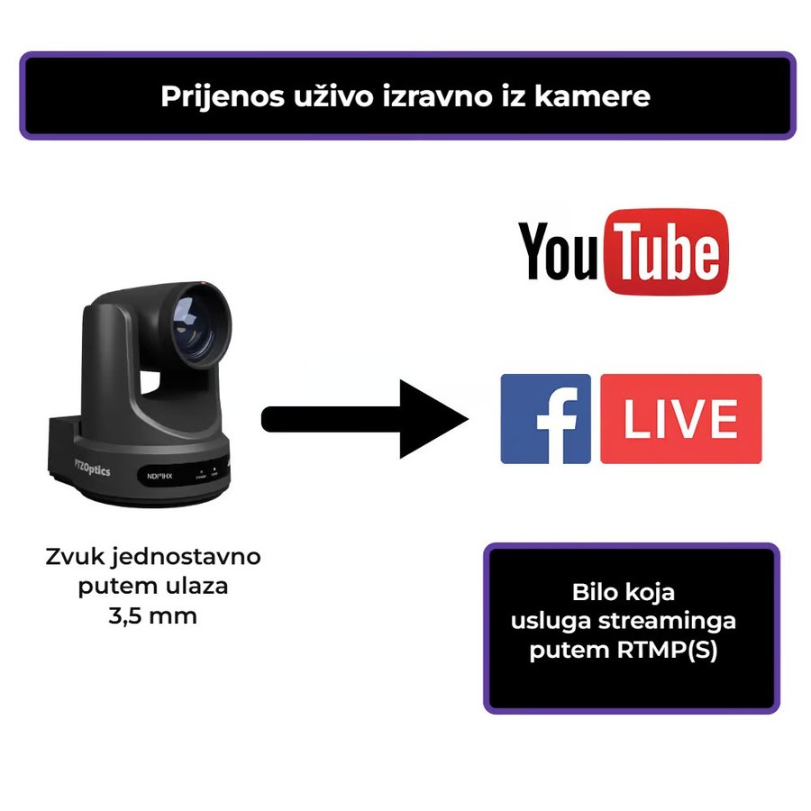 Stream izravno iz kamere