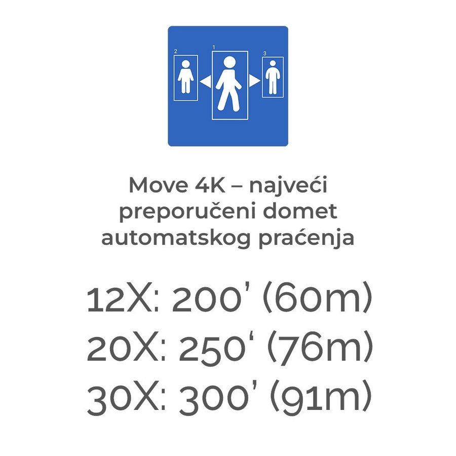 Domet automatskog praćenja