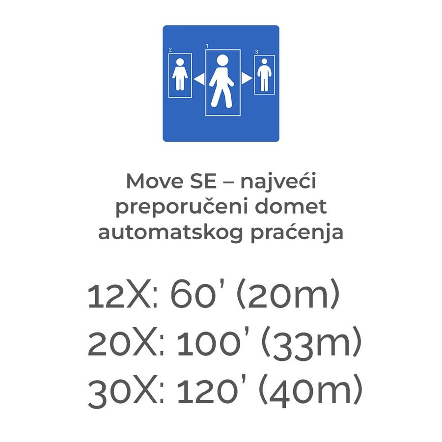 Domet automatskog praćenja