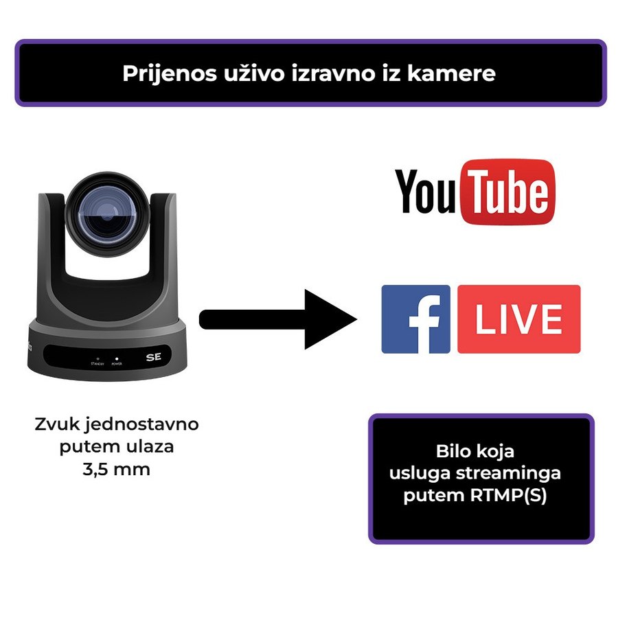 Stream izravno iz kamere