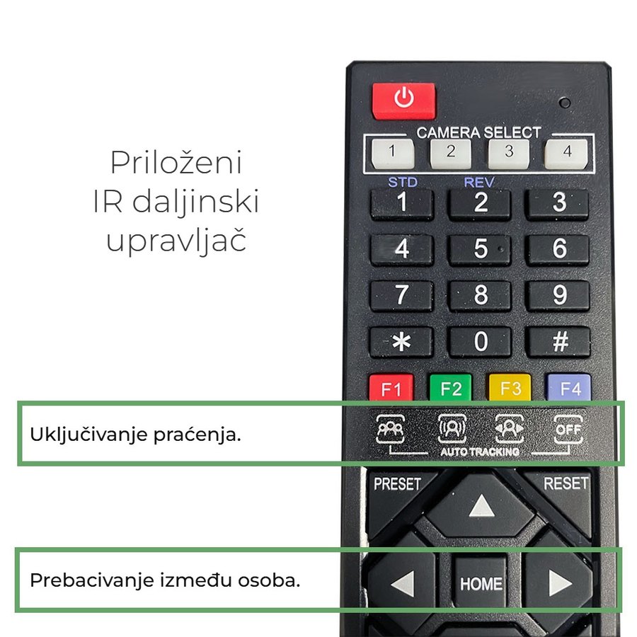 Daljinski upravljač u paketu
