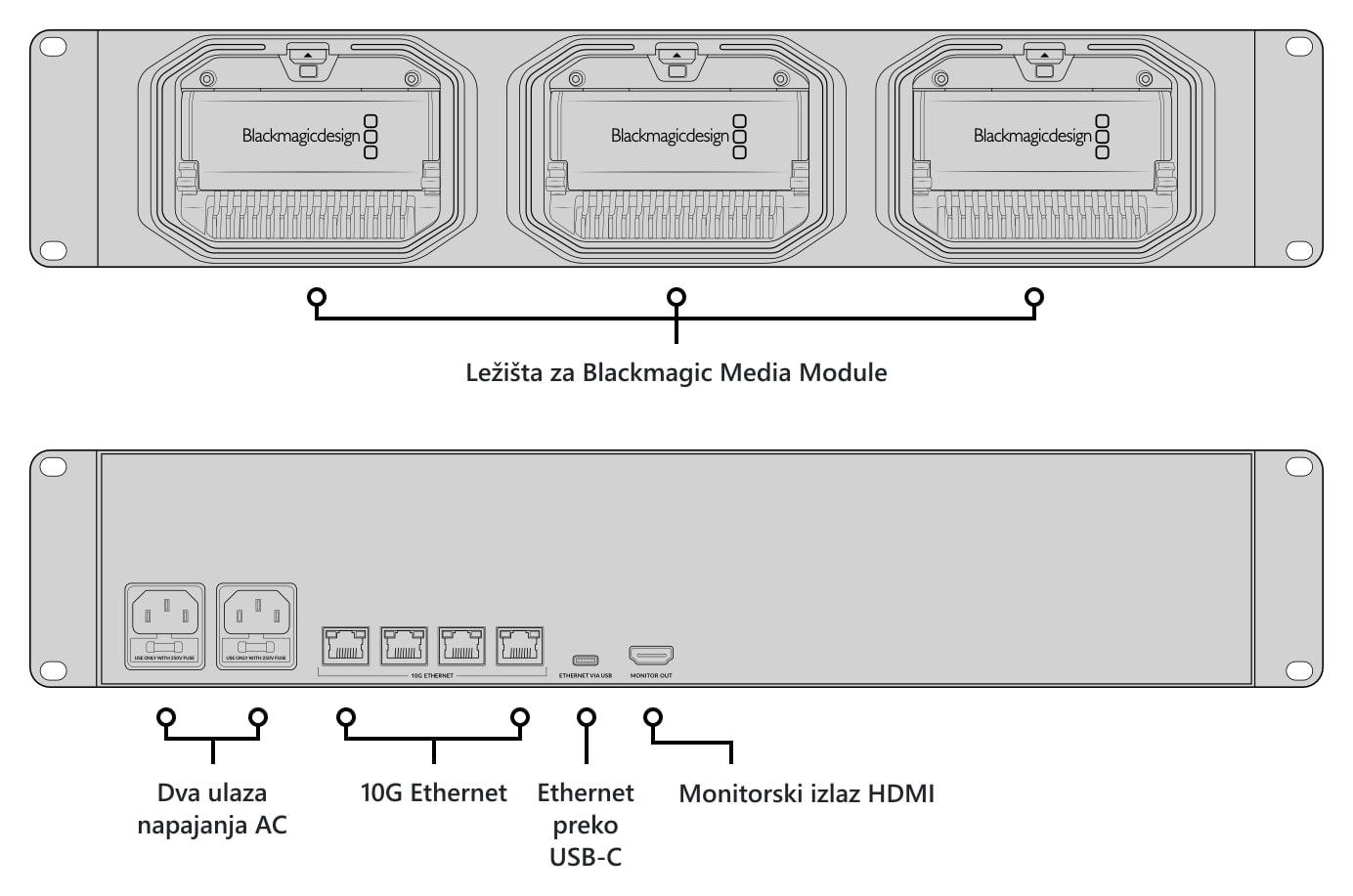 Blackmagic Design Media Dock – Opis ležišta i priključaka