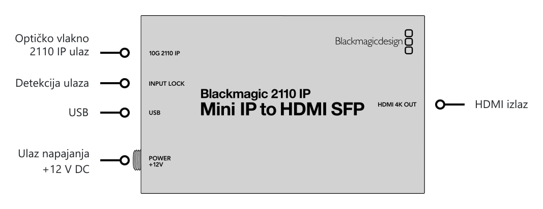 Blackmagic 2110 IP Mini IP to HDMI SFP – Priključci