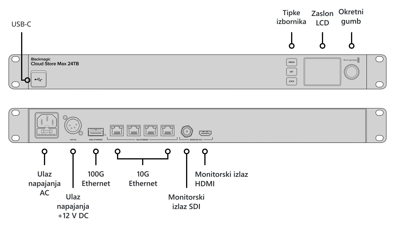 Blackmagic Design Cloud Store Max 24TB – Opis priključaka