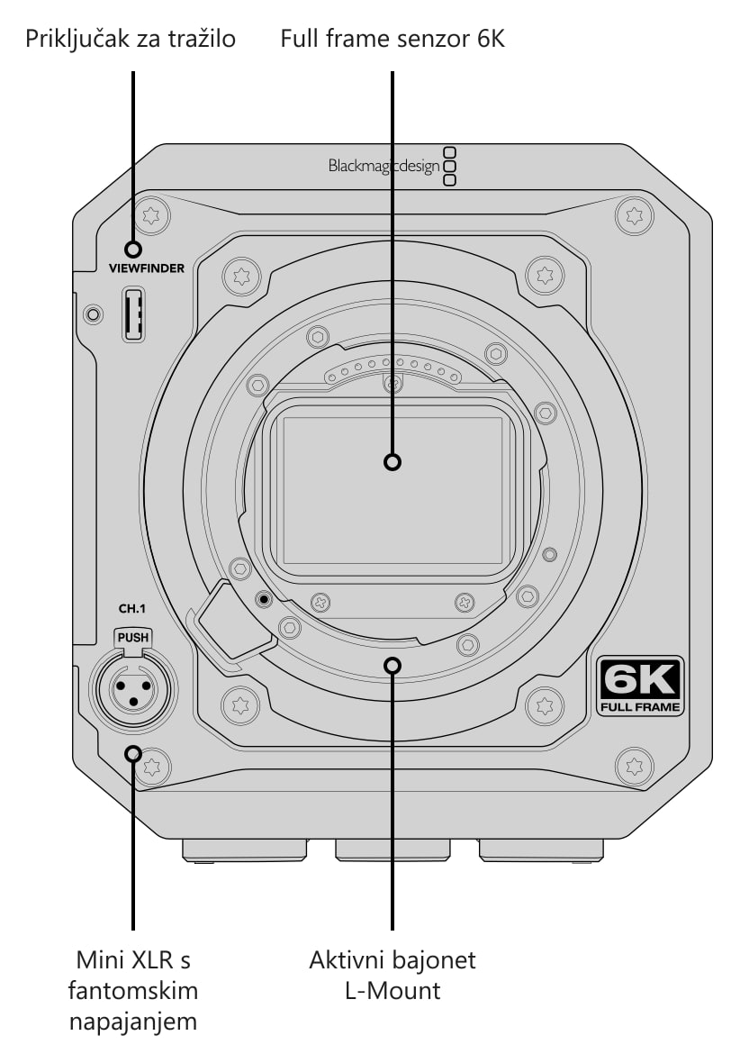 Blackmagic PYXIS 6K (L-Mount) – Priključci, upravljanje i točke za montažu