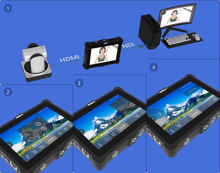 Koder, video mikser, monitor i snimač