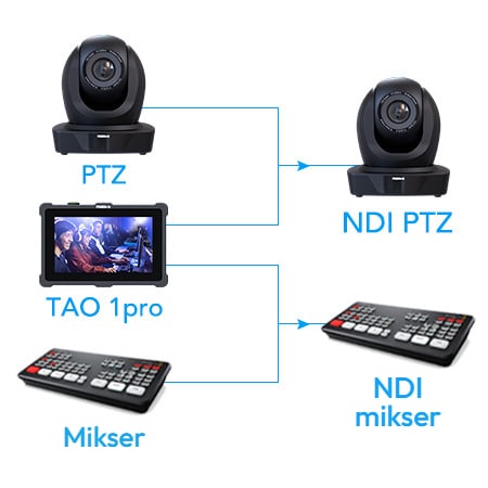 NDI koder i dekoder