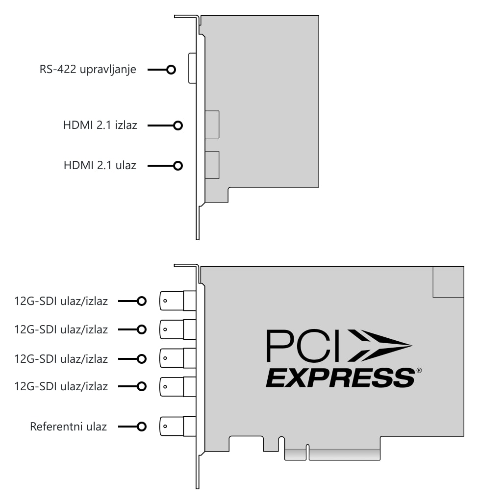 DeckLink 8K Pro G2 – Priključci